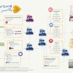 Care to go beyond journey